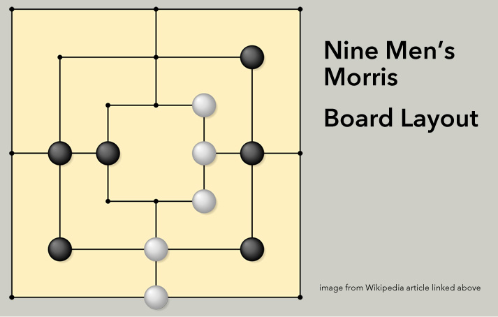 nine-mens-morris-board